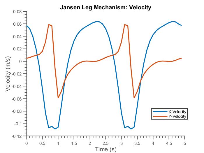 Velocity Analysis